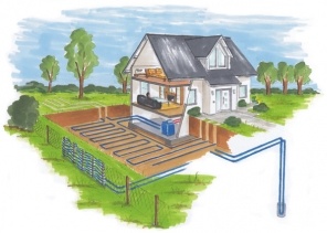 horizontale brine-water-warmtepomp