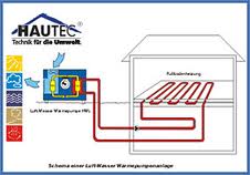 schema lucht-water-warmtepomp